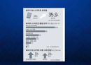 [고령화] 고령화 사회의 마케팅 : 새로운 소비주체로 떠오른 실버세대 6075 신중년 세대에 대한 마케팅 전략 발표.ppt 14페이지