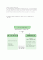 북한이탈주민여성의 사회적응소통프로그램 4페이지