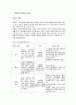 장애인복지 - 장애의 개념과 유형, 장애인 복지의 개념과 특성, 장애인의 재활서비스, 장애인을 위한 주요복지정책과 방향 2페이지