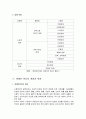 장애인복지 - 장애의 개념과 유형, 장애인 복지의 개념과 특성, 장애인의 재활서비스, 장애인을 위한 주요복지정책과 방향 3페이지