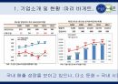파리바게트(Paris Baguette) vs 뚜레쥬르(Tous Les Jours) 해외시장진출 마케팅전략 비교분석 및 브랜드비교분석과 파리바게트,뚜레쥬르 향후전망분석 - 중국인의 입맛을 사로잡다.pptx 6페이지