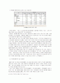 카카오톡 기업분석/카카오톡 해외시장진출 마케팅전략/카카오톡 STP,4P,3C,SWOT분석/카카오톡 현문제점및 개선방향/나의의견 28페이지