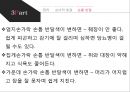 [대체의학,의학,민간요법] 반사요법 정리 ppt 32페이지
