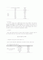 생태유아교육에 대한 교사 인식 조사 5페이지
