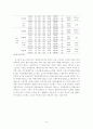3년제 유아교육전공 대학생(유아교육과 예비교사들의)의 스트레스에 관한 연구 8페이지