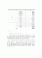 [심사용] 1-4 담임교사가 지도하는 유아체육활동에 대한 교사 인식 및 실태 분석 7페이지