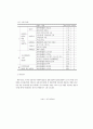 [심사용] 1-4 담임교사가 지도하는 유아체육활동에 대한 교사 인식 및 실태 분석 8페이지