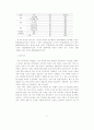2012.5춘계학술발표자료-신체운동건강분석 5페이지