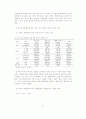2012.5춘계학술발표자료-신체운동건강분석 11페이지