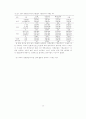 2012.5춘계학술발표자료-신체운동건강분석 12페이지