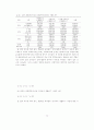 2012.5춘계학술발표자료-신체운동건강분석 13페이지