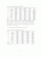 2012.5춘계학술발표자료-신체운동건강분석 14페이지