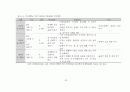 [교육학 석사학위논문] 예비유아교사가 실습과정에서 인식한 숲유치원의 교육적 가치 및 어려움과 해결방안 33페이지
