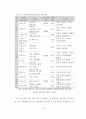 [교육학 석사학위논문] 예비유아교사가 실습과정에서 인식한 숲유치원의 교육적 가치 및 어려움과 해결방안 38페이지
