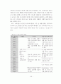 [교육학 석사학위논문] 예비유아교사가 실습과정에서 인식한 숲유치원의 교육적 가치 및 어려움과 해결방안 54페이지