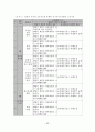 [박사학위논문] 발달적 게임과 교육체조를 통합한 유아동작교육활동의 적용효과 65페이지