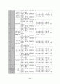 [박사학위논문] 발달적 게임과 교육체조를 통합한 유아동작교육활동의 적용효과 66페이지