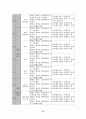 [박사학위논문] 발달적 게임과 교육체조를 통합한 유아동작교육활동의 적용효과 69페이지