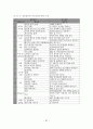 [박사학위논문] 발달적 게임과 교육체조를 통합한 유아동작교육활동의 적용효과 80페이지