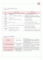 [고등사회 수업용자료 (교사용)] X. 국제 거래와 세계화 9페이지