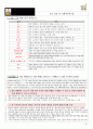 [고등사회 수업용자료 (교사용)] VII. 인권 및 사회정의와 법 14페이지