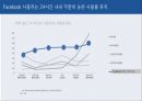 페이스북(FACEBOOK) 기업 성공사례분석과 페이스북 기술혁신전략분석 및 페이스북 전략제안 PPT자료 10페이지