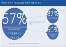 페이스북(FACEBOOK) 기업 성공사례분석과 페이스북 기술혁신전략분석 및 페이스북 전략제안 PPT자료 13페이지