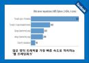 페이스북(FACEBOOK) 기업 성공사례분석과 페이스북 기술혁신전략분석 및 페이스북 전략제안 PPT자료 30페이지