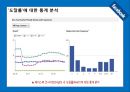 페이스북(FACEBOOK) 기업 성공사례분석과 페이스북 기술혁신전략분석 및 페이스북 전략제안 PPT자료 34페이지