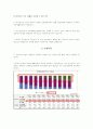 부동산학 레포트 농지연금 5페이지
