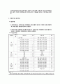 주택청약 제도 14페이지