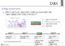 SPA기업_ ZARA 브랜드전략 4페이지