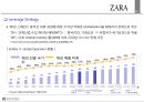 SPA기업_ ZARA 브랜드전략 12페이지