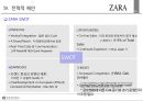 SPA기업_ ZARA 브랜드전략 15페이지