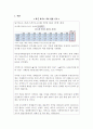 부동산학 레포트  하우스푸어 3페이지
