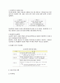 부동산학 레포트  하우스푸어 12페이지