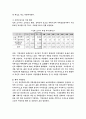 부동산학 레포트  하우스푸어 16페이지