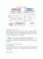 부동산학 레포트  하우스푸어 17페이지