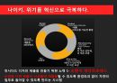 NIKE 나이키 경영혁신 마케팅전략분석,나이키 IT접목 경영전략 ,발표대본첨부,혁신을 요리하다. 20페이지