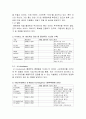 KT 기업전략분석과 올레KT LTE시장에서의 마케팅전략 제안및 KT 미래전망과 대응전략제언 4페이지