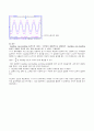 [전자회로설계 실습] (결과) Inverting Amp, Non-Inverting, Summing Amp 5페이지
