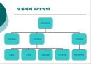 [화학공학] sol-gel(졸-겔)에 관해 - History, Definition of sol-gel, Product of sol-gel.ppt 46페이지