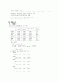 [실험보고서] 기전력측정에 의한 용해도적 결정 (EMF measurement of Ksp) : 표준 전극전위와 용해도적을 결정하기 위한 가역기전력 측정법을 설명 4페이지