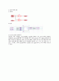 VHDL 설계 언어 실습 (문법적용) (logic1, ex1, ex2, if, 다중 if, memory if, case, for loop, when else, whenelse 연습, with_select - 소스, 시뮬레이션, 블록다이어그램) 9페이지