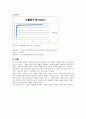 [기계공학실험] 비틀림 실험 4페이지