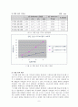 [기계공학 실험] 보의 처짐 : 집중 하중을 가하였을 때 보가 받는 굽힘모멘트와 처짐량의 관계를 이론적인 계산과 비교하여 이해 9페이지