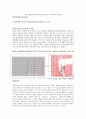 유체역학 실험 -  광학기기를 이용한 유동장 측정 실험 6페이지