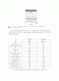 재료과학 - 세라믹기지 복합재료(CMC ; Ceramic Matrix Material) 3페이지