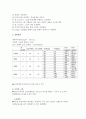공업수학 실험 - 기체흡수 실험 5페이지