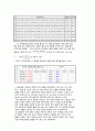 기계공학 실험 - Experiment design by using Taguchis method[다구치 방법] 4페이지